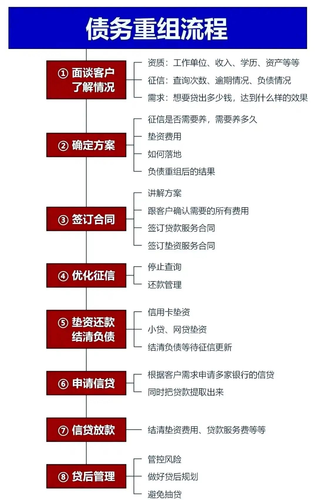 在二连浩特，中小企业也可以债务重组吗？